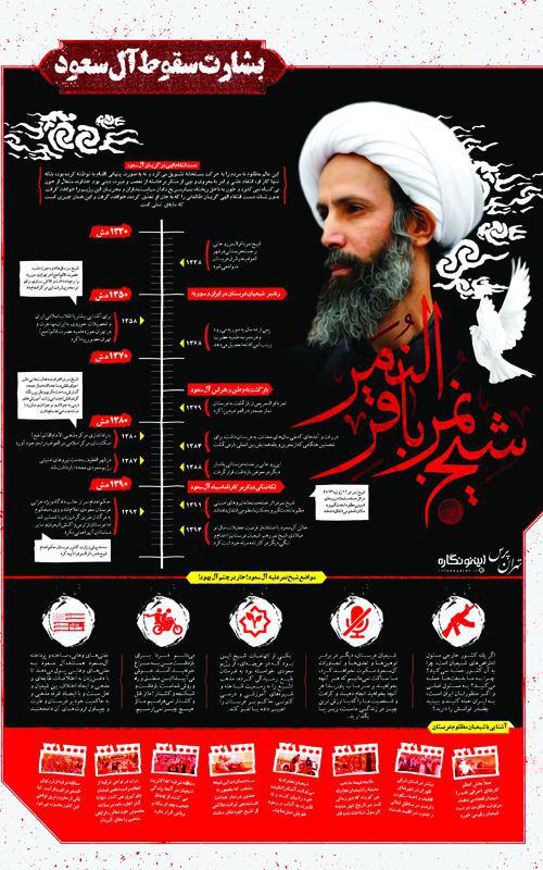 اینفوگرافی/بشارت سقوط آل سعود