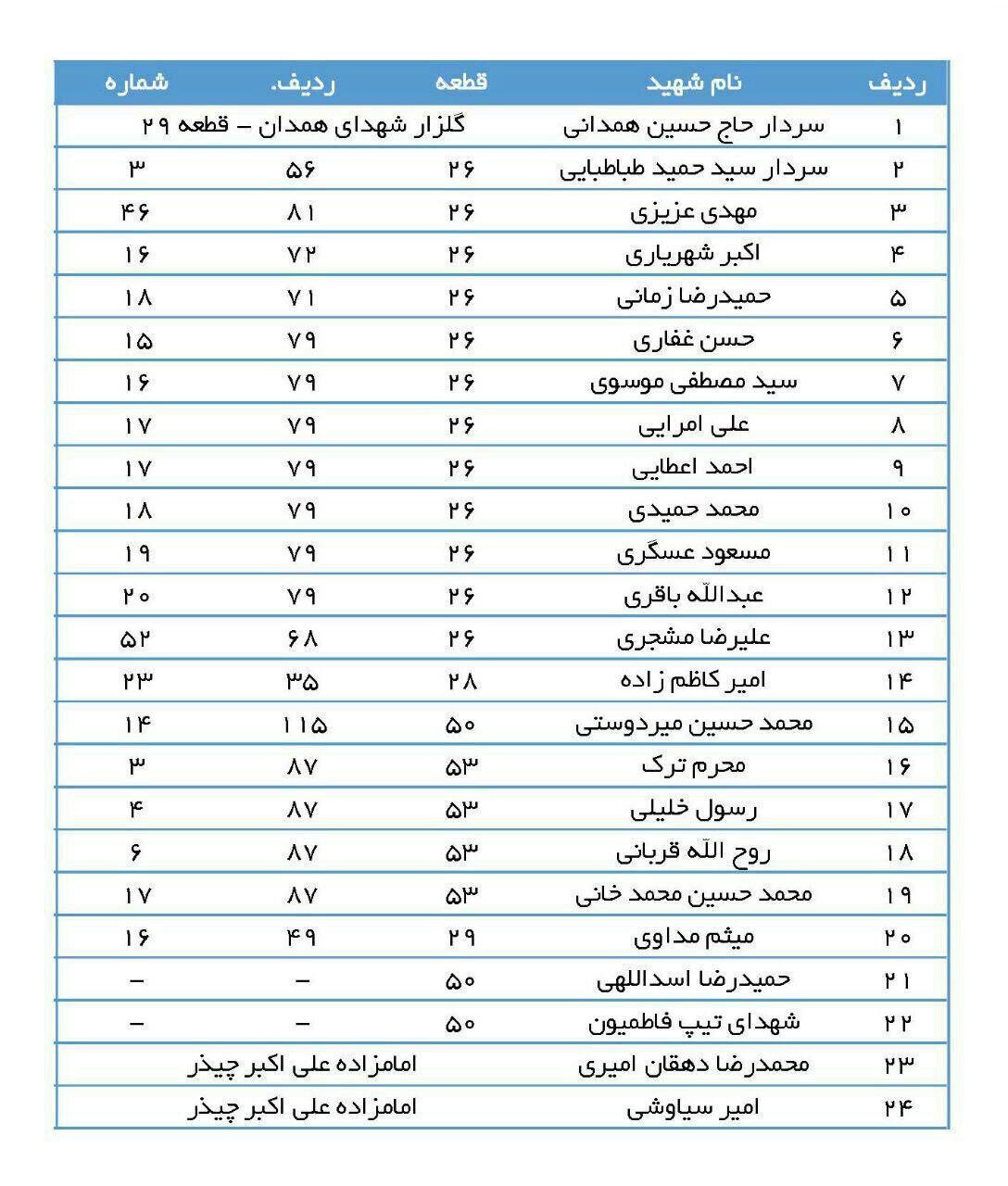 نشانی مزار شهدای مدافع حرم در بهشت زهرا(س)