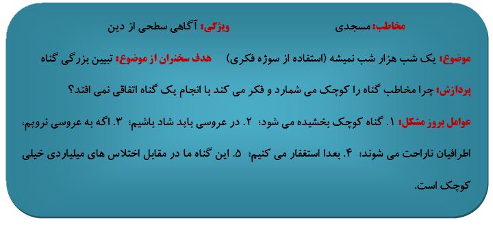 اهمیت پردازش موضوع و پیام در سخنرانی دینی در فرمایشات رهبر معظم انقلاب