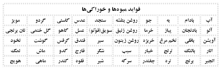 برخی از دستورهای طبی و بهداشتی امام رضا (ع)