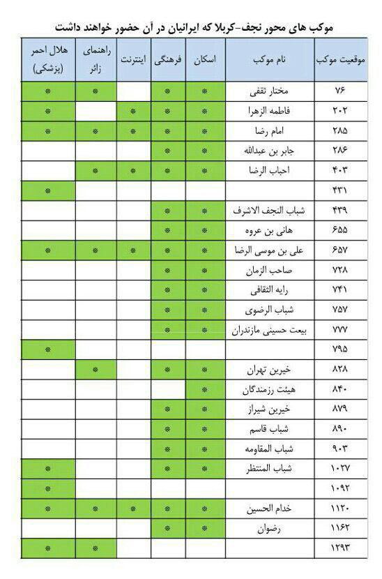 جدول و نقشه موکب‌های ایرانی مسیر راهپیمایی نجف تا کربلا در ایام اربعین