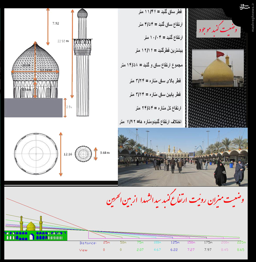 ساخت فاز اول گنبد جدید حرم‌امام‎حسین(ع) +عکس