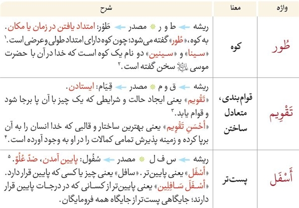 عوامل سقوط و صعود انسان از دیدگاه قرآن کریم