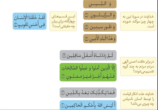 عوامل سقوط و صعود انسان از دیدگاه قرآن کریم