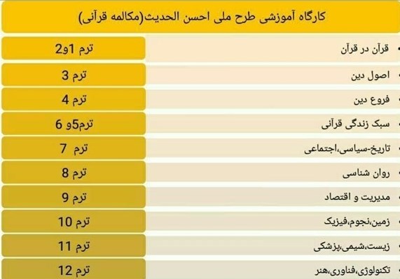 شیوه آموزش «مکالمه قرآنی» به حافظان/ ۳۰ نفر جذب نخستین دوره شدند